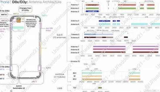 川汇苹果15维修中心分享iPhone15系列配置怎么样